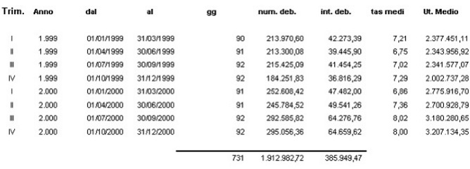 esempio anatocismo 1