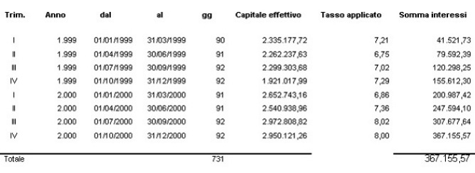 esempio anatocismo 2